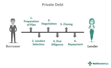 hermes private debt|Private Credit .